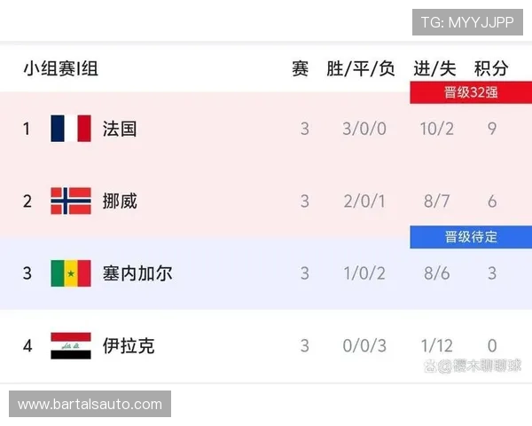伊拉克与法国半场比分统计数据及比赛中出现的重要事件解析